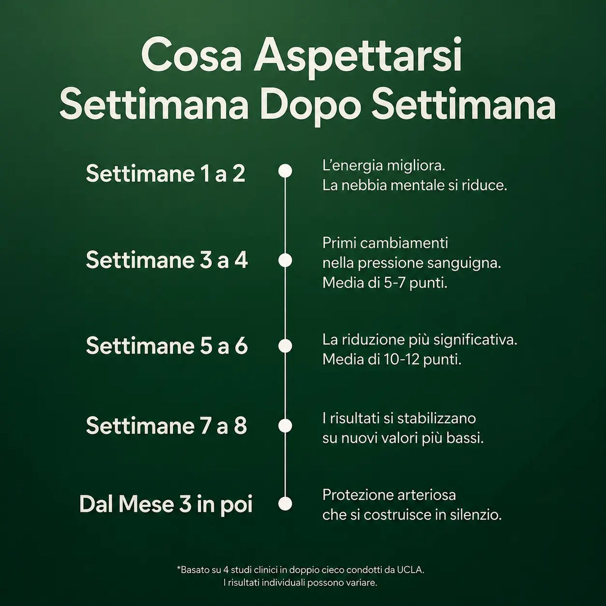 Estratto di Aglio Invecchiato