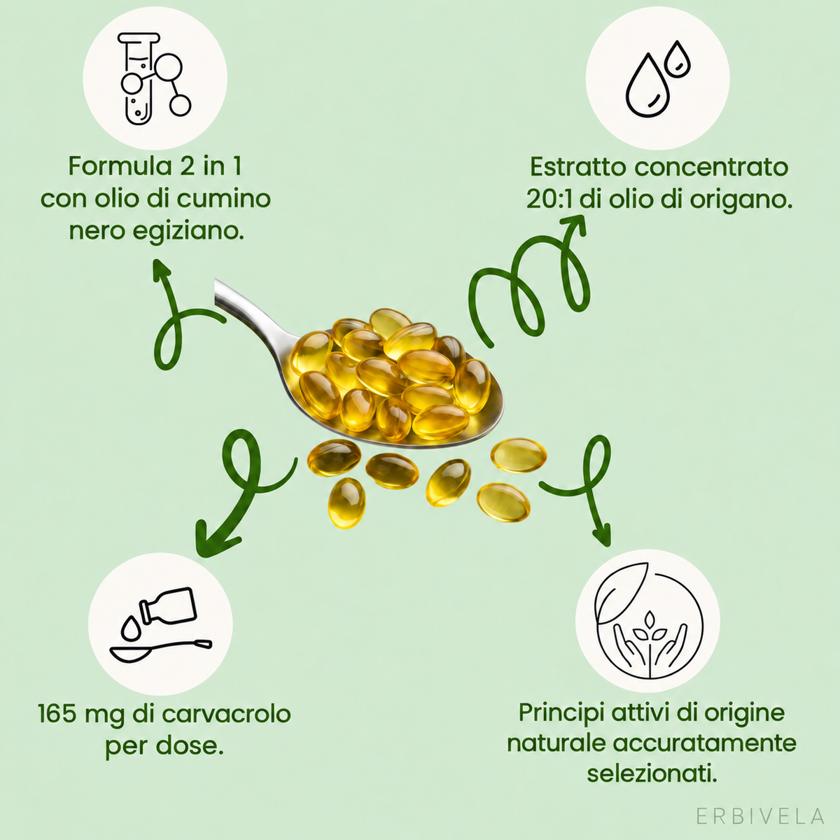 Ingredienti e concentrazione