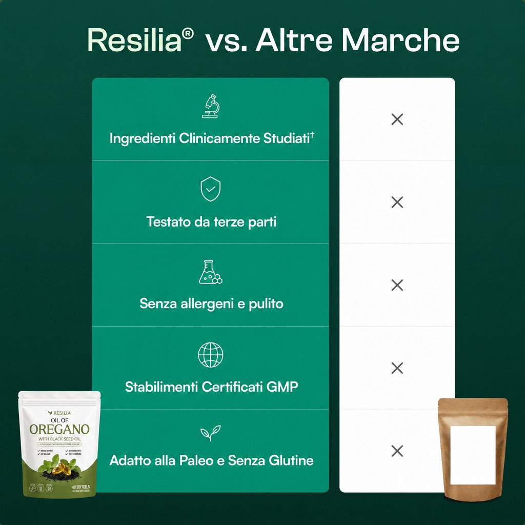 Resilia Olio di Origano Softgel